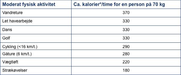 dinherbashop.dk fitness, motion og sundhed